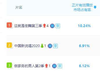 街舞3|5位姐姐上《街舞3》继续嗨，没想到被疯狂diss，弹幕狂骂不想看