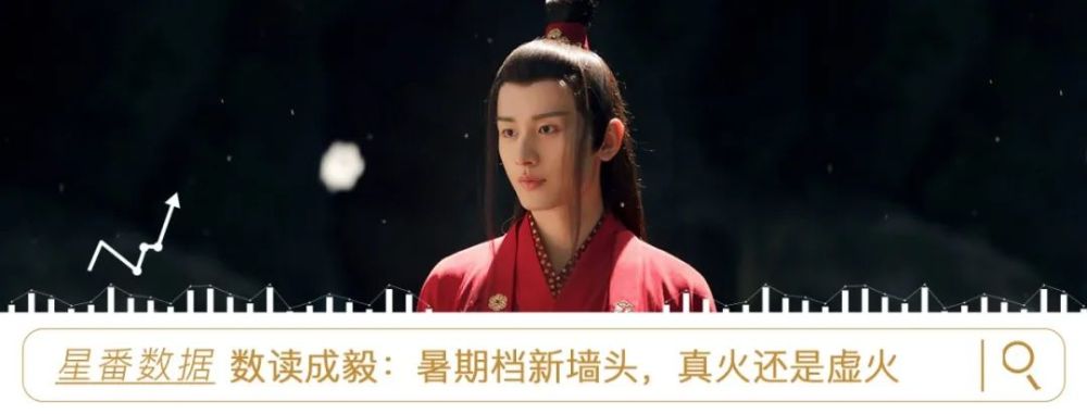 彭昱畅|霸屏的彭昱畅，需要“小黄渤”标签吗？