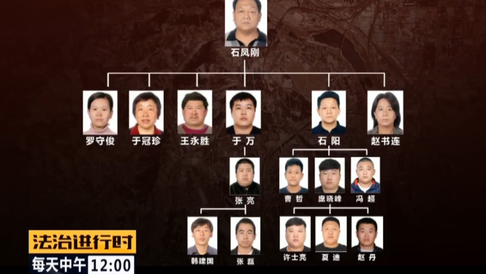 石凤刚|北京这个村支书堕落成了“土皇帝”，法院判决无期徒刑