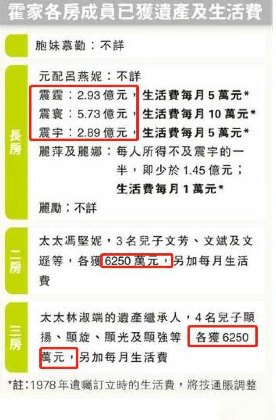 霍英东|霍英东发妻也走了，为什么她比赌王原配好命很多？