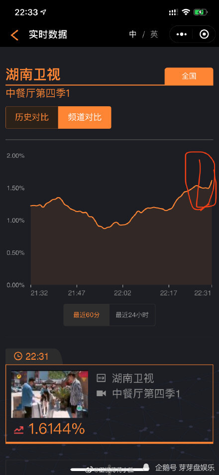 中餐厅五季收视率对比图片