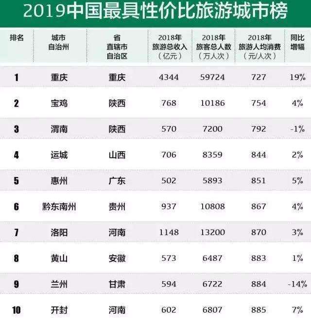 2020中国美食城市排名_2020中国区域特色研究型大学排名湖南师大第一