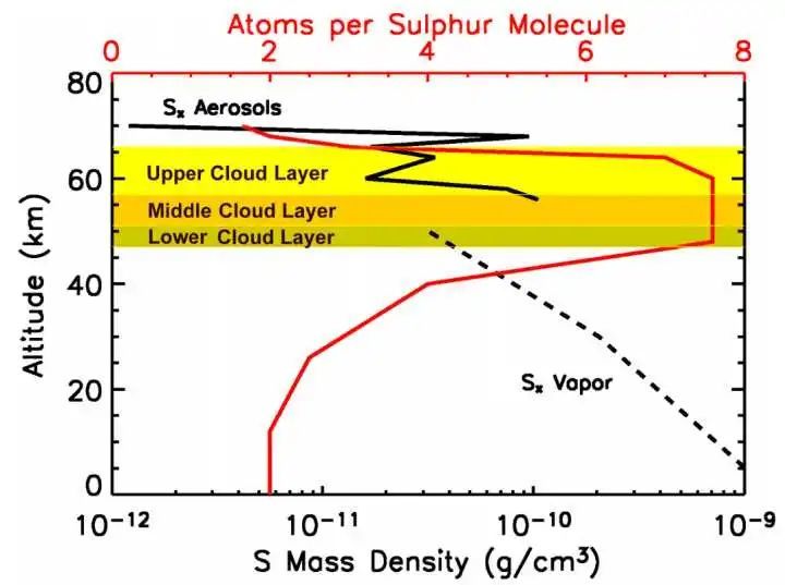 金星_天文行星|金星发现生命？让子弹先飞一会儿