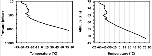 金星_天文行星|金星发现生命？让子弹先飞一会儿