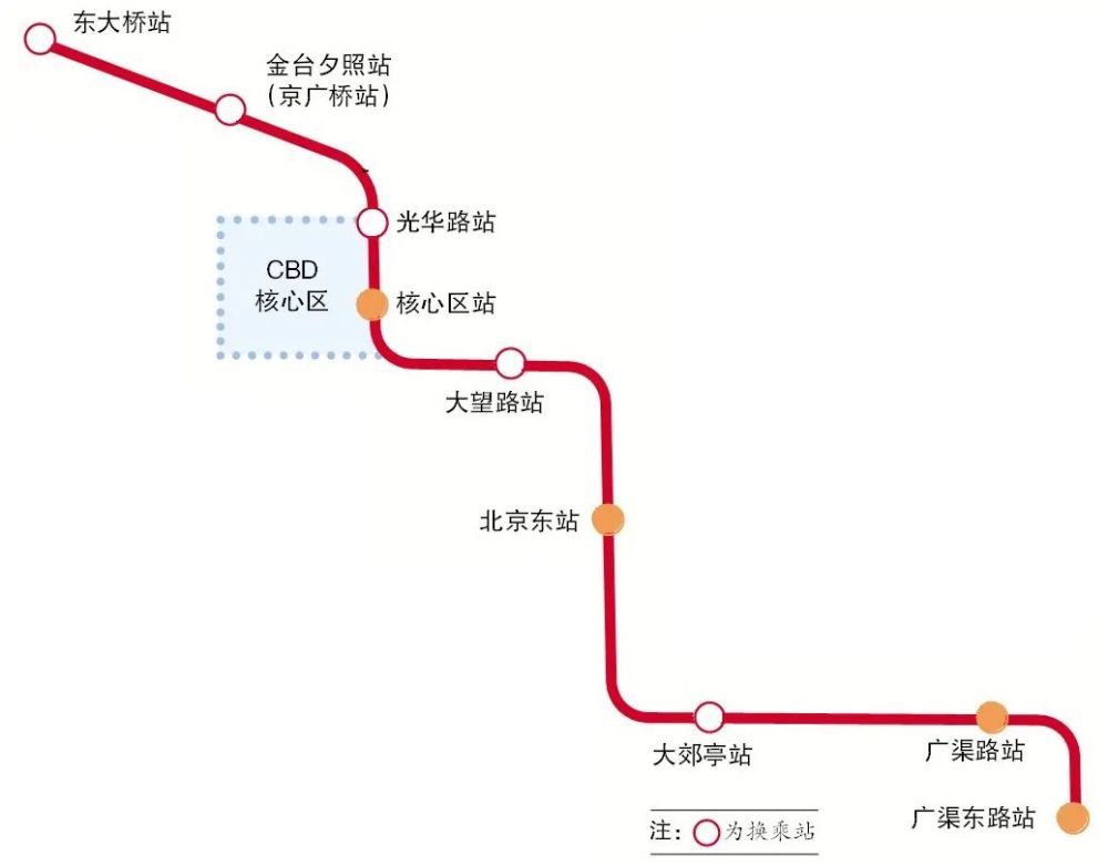 9座地铁站中,有 5座为换乘车站.