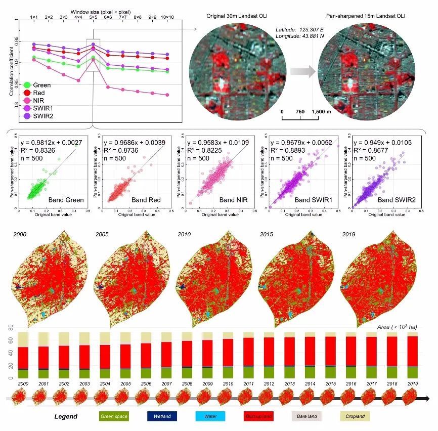 碧空慧|遥感城市变化：碧空慧眼里的处处风景