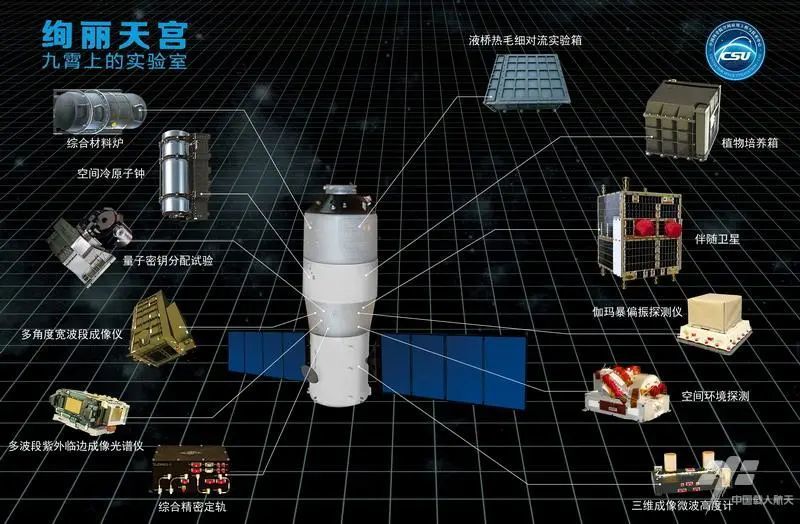 天宫二号简介图片