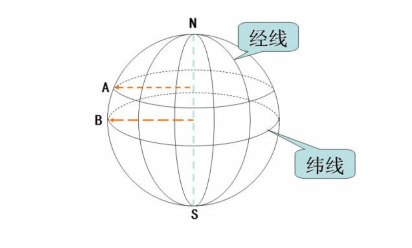 格陵兰岛|非洲面积是格陵兰14倍，地图上却一般大？地图是怎样“骗”你的