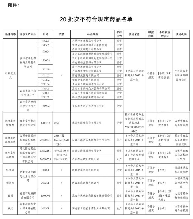 国家药品监督管理|这些药全国停售、召回！你家可能也有！