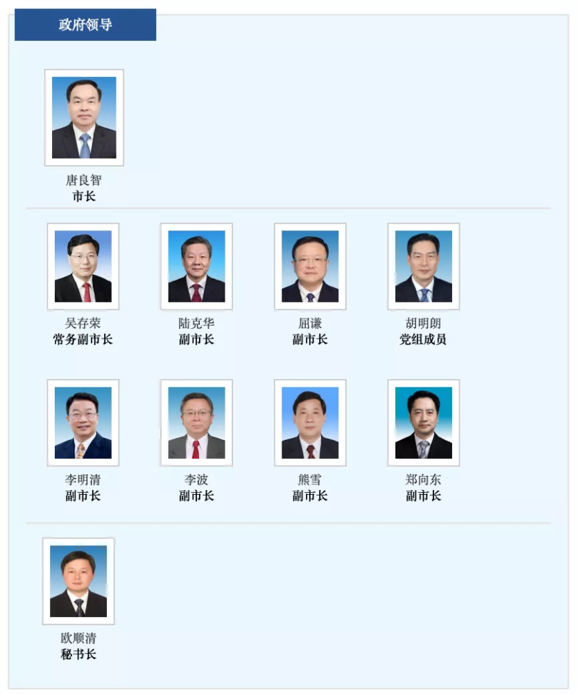 目前,重庆市政府领导有:市长唐良智,常务副市长吴存荣,副市长陆克华