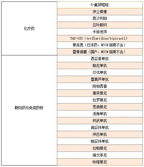 人如何知道肠癌精准治疗 科学用药 Msi Mmr基因检测告诉你 腾讯新闻