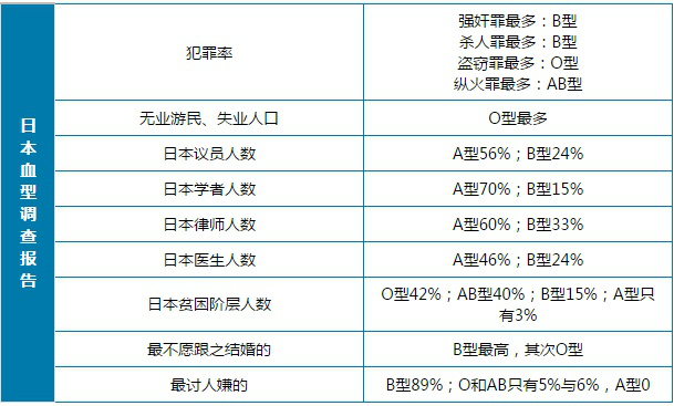 什么 相亲还要看血型 腾讯新闻