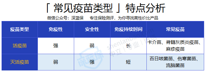 疫苗|小孩自费疫苗有哪些？有必要接种吗？小孩2020年最新疫苗表！