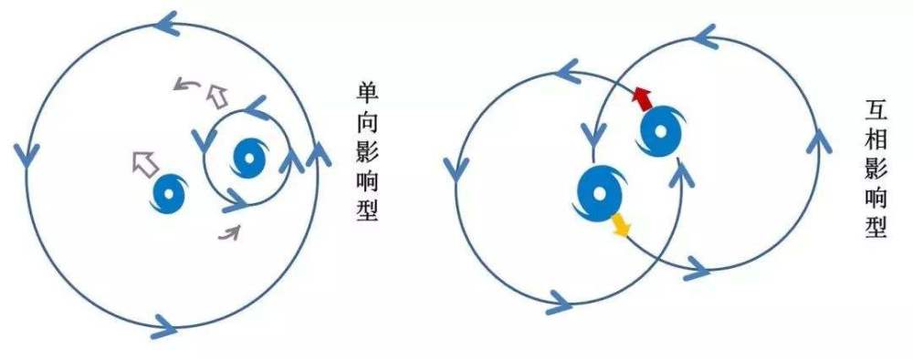 台风|11号台风红霞可能快了，美已发布生成预警，台风为何会合并？