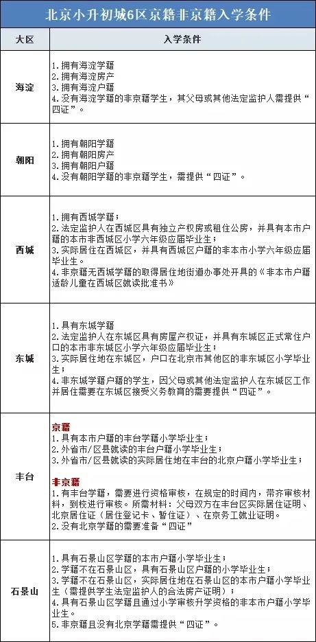 北京|北京中小学可接收外籍人员子女入学！