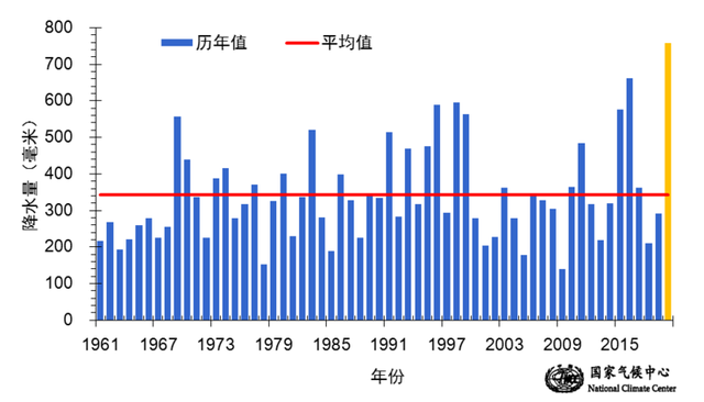 雨落提前有人知 更精准的气象预报这样 炼 成 腾讯新闻