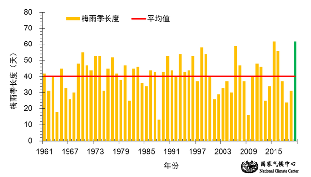 雨落提前有人知 更精准的气象预报这样 炼 成 腾讯新闻