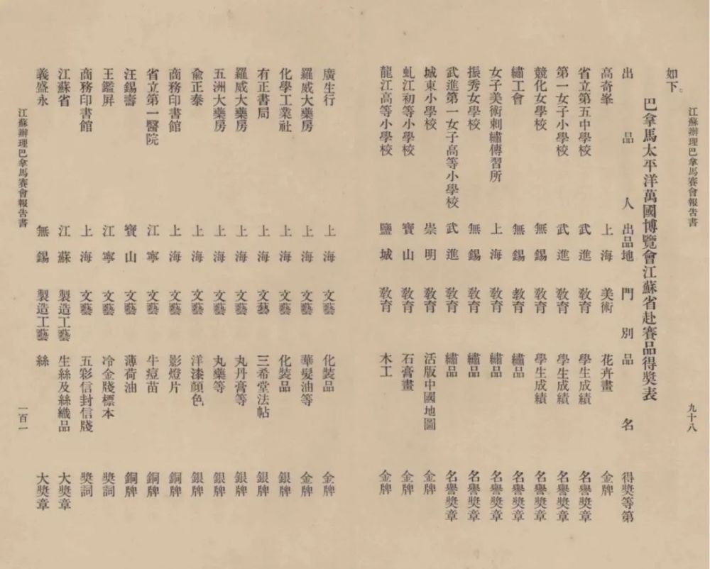 巴拿马|短史记丨中日激烈交锋，颁奖两万多项，巴拿马金奖有多少含金量？