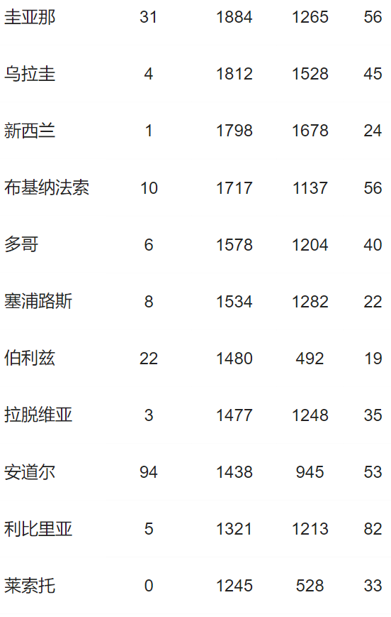 缅甸第二波疫情高速增长…【今日钢铁】持续关注疫情动态_腾讯新闻