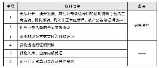 收到不符合規定的增值稅發票稽查偷稅認定是否正確