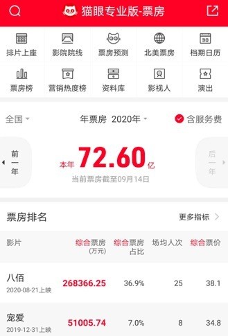 国庆档|近100家公司“押宝”国庆档9部影片