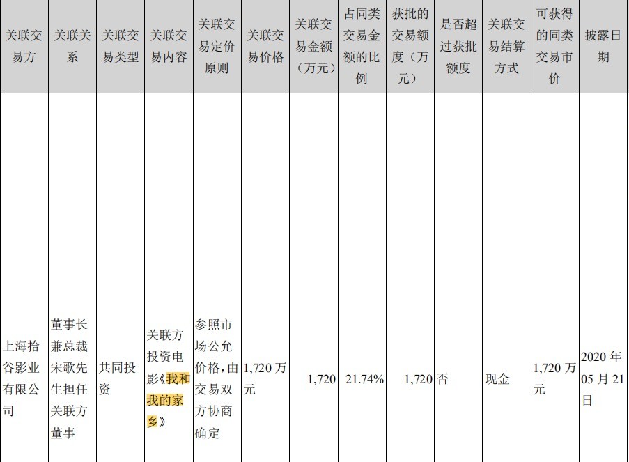国庆档|近100家公司“押宝”国庆档9部影片