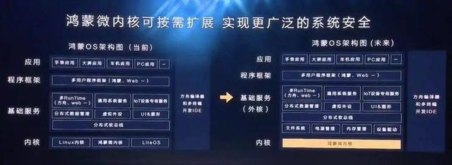 鸿蒙|鸿蒙vs安卓，继承还是颠覆？