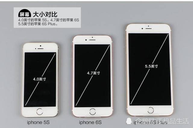 5英寸左右到现在的7英寸左右,手机的屏幕尺寸基本是一代比一代大.