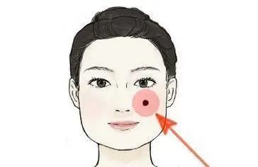 色素痣|有痣别乱点！这2种方法祛痣才靠谱