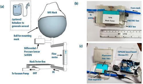 n95口罩|告别“一次性时代”？通过充电恢复静电荷 N95口罩或可重复使用