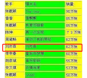 刘亦菲|《神雕侠侣》后仅有一部作品超6分，刘亦菲何以至此？