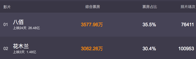 刘亦菲|《神雕侠侣》后仅有一部作品超6分，刘亦菲何以至此？