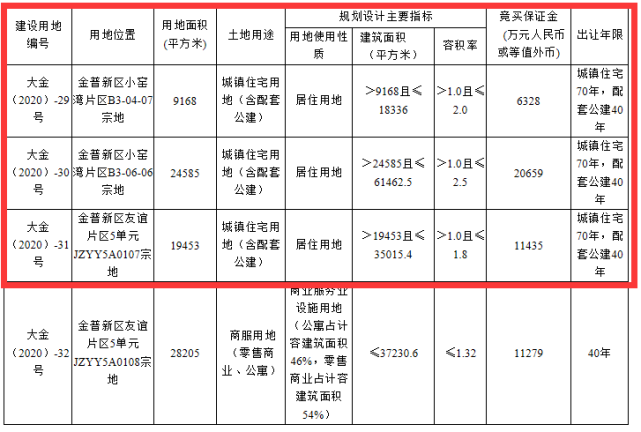 小窑湾地块分布示意图图片