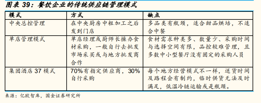 厂家直供采购模式下行业的革新与机遇