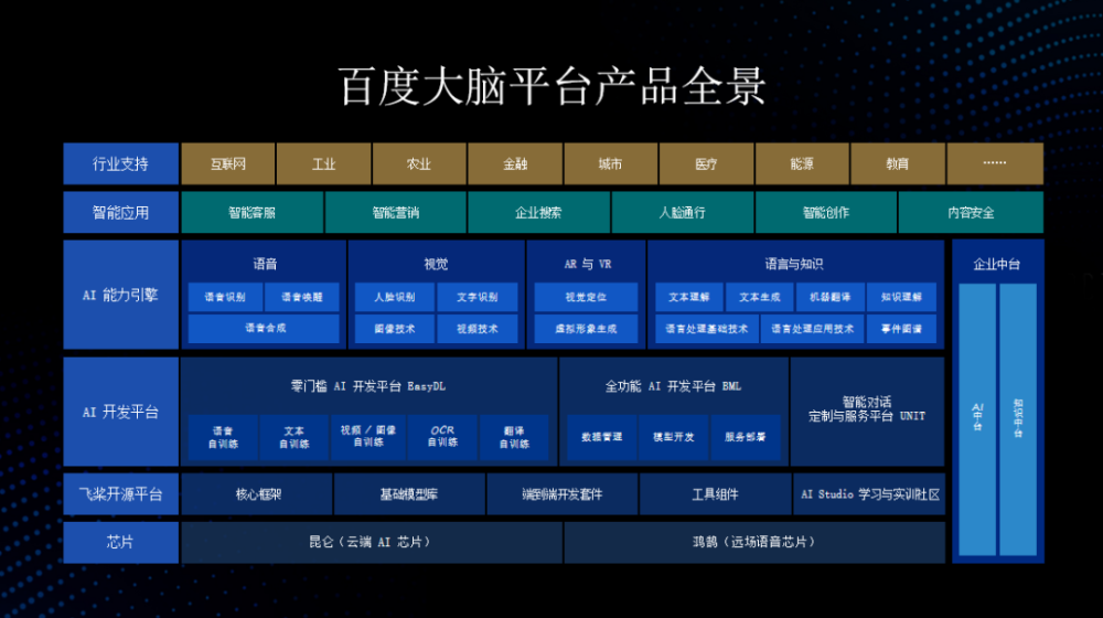 百度都有哪些产品