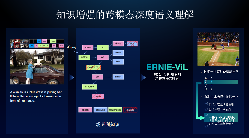 百度大脑|百度大脑十年丰绩：6.0全新发布，具备认知能力的终端虚拟人亮相