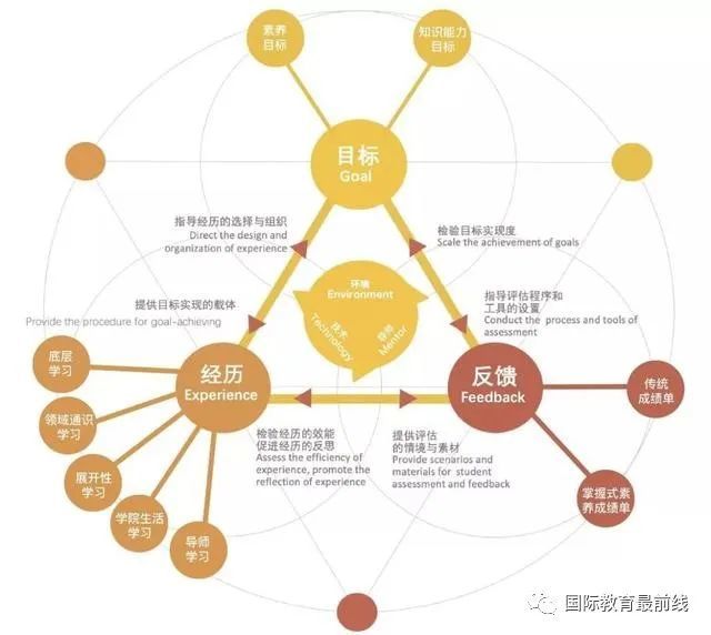 教育|2020年北京国际学校新增4张新面孔，今年9月正式开学！