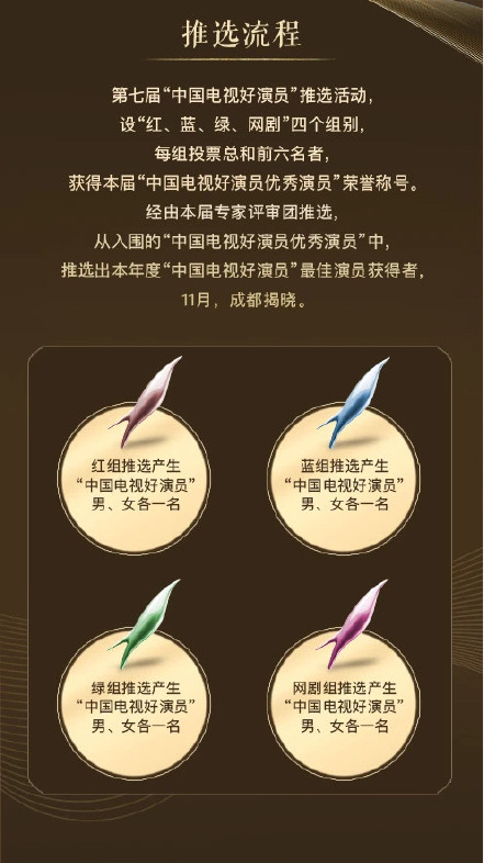鞠婧祎|中国电视好演员入围名单：鞠婧祎首次上榜，虞书欣凭什么？