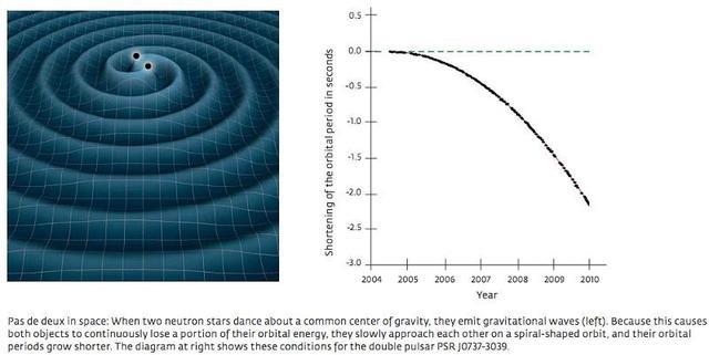 引力|为什么引力速度必须等于光速？