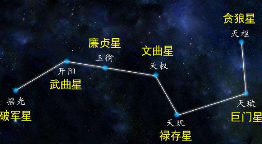 地球|地球一直在360度旋转，为何夜空中的星星一动不动呢？专家来揭秘