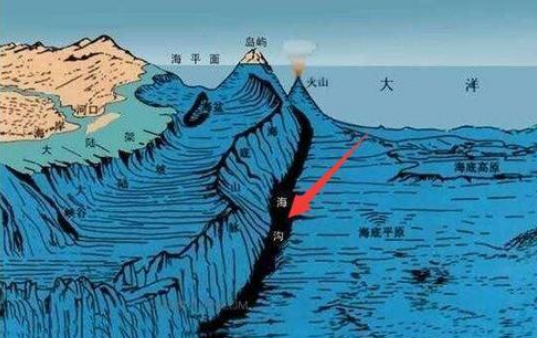 马里亚纳海沟|日本未来真的会滑入海沟，沉入海底吗？看看科学家是怎么说的！