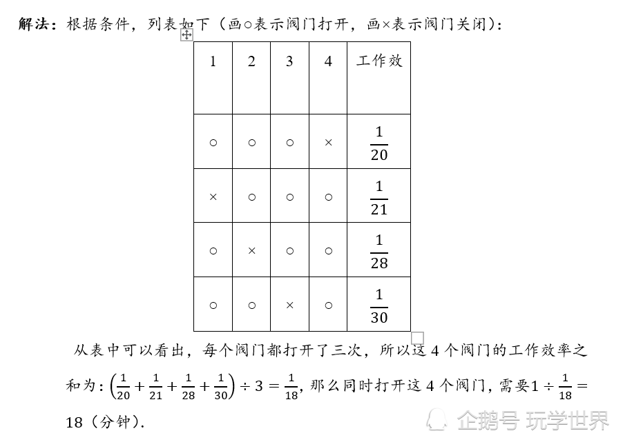 小学数学公式大全 基础公式 3个方法秒解所有工程问题 腾讯新闻