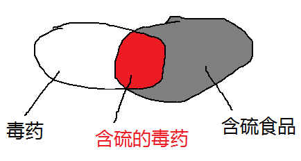 武大郎|如果武大郎有银针，是不是就能改写结局？