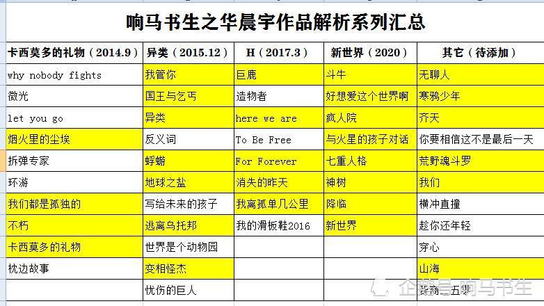 华晨宇|解析了华晨宇30多首歌曲，写了10万字长文，为其总结了12个字