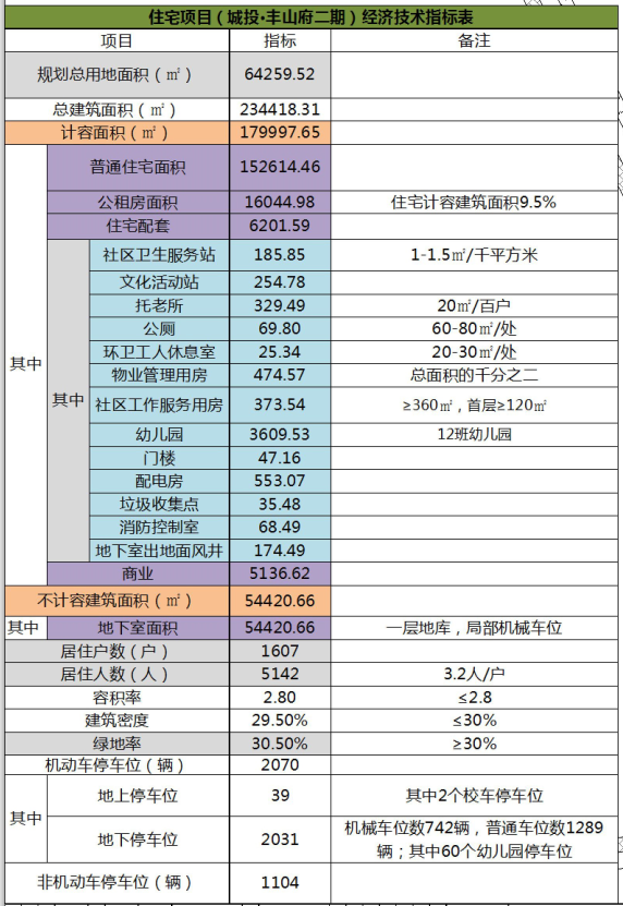 武汉临空新城幼儿园收费(武汉临空新城幼儿园收费标准)