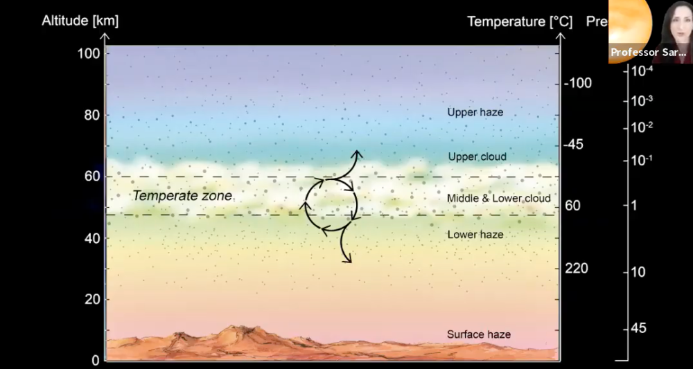 地外生命|寻找外星生命的重大发现，这一次来自金星，不是火星