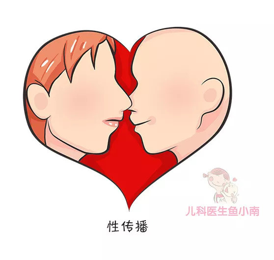 性传播——这也属于体液传播的一种.