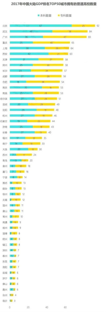 广州gdp排名_重庆经济超过广州,上半年GDP变化,南通成功跻身我国20强