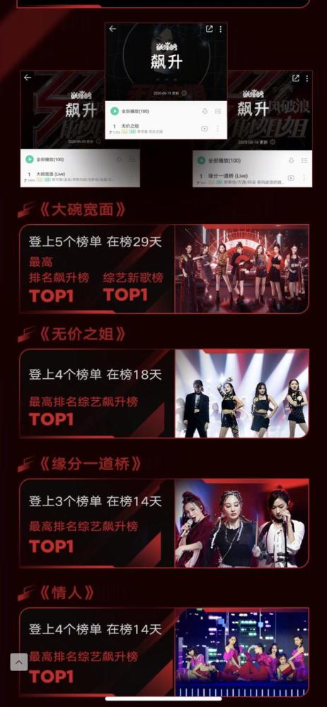 乘风破浪的姐姐|《浪姐》音乐战报：张含韵专业强，万茜人气高，金莎“意难平”