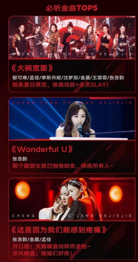 乘风破浪的姐姐|《浪姐》音乐战报：张含韵专业强，万茜人气高，金莎“意难平”